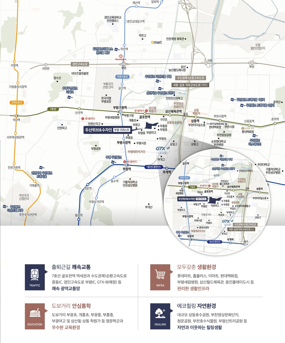 입지환경